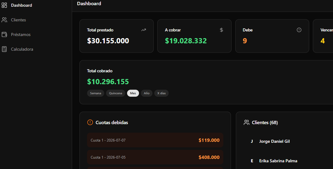 Captura de Dashboard en Prestia